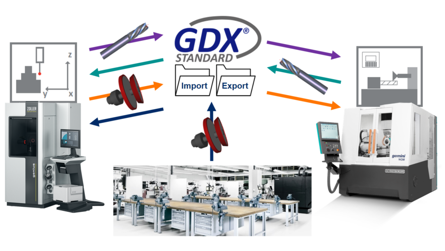 GDX® as the common language between CNC grinding and measuring machines
